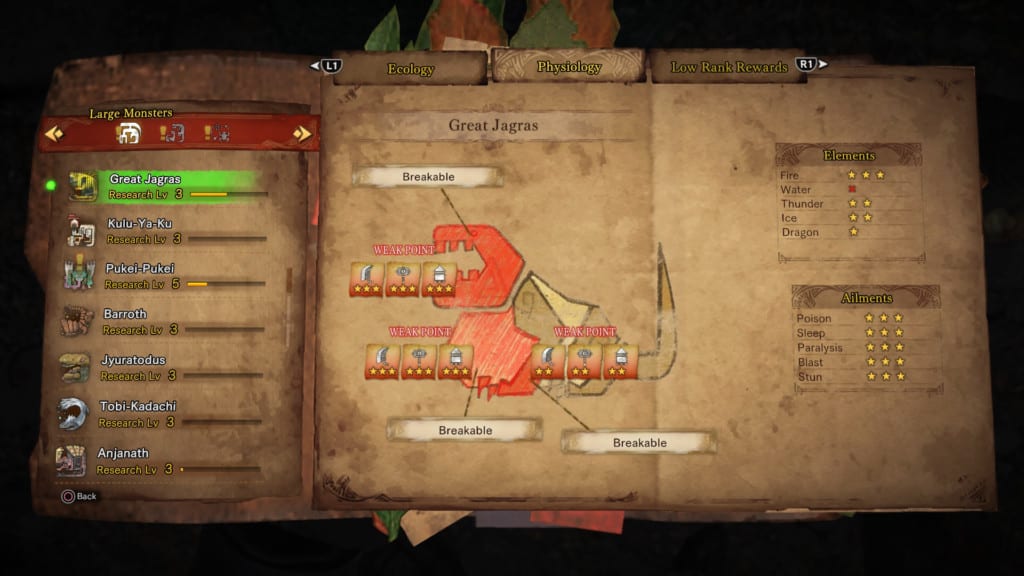 Great, Jagras, Monster, Hunter, World, Hunters, Log, Weakness, Breakable, Elements, Ailments
