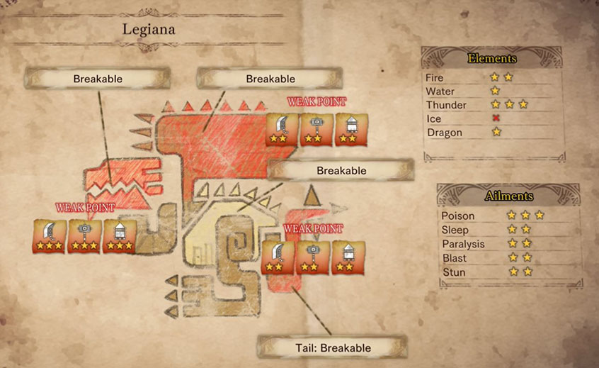 monster, hunter, world, Legiana, weakness, breakable, elements,ailments, thunder