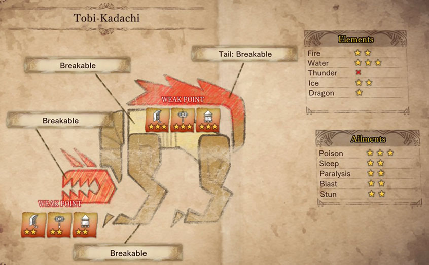 Monster, Hunter, World, Tobi, Kadachi, Weakness, Breakable, Break, Elements, Ailments