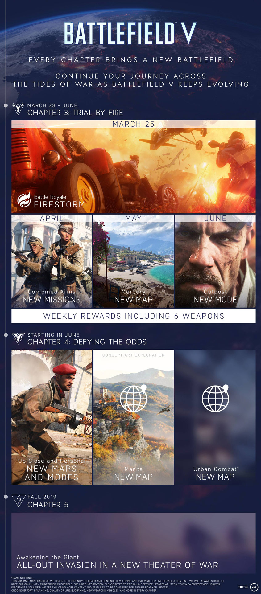 Battlefield V Roadmap
