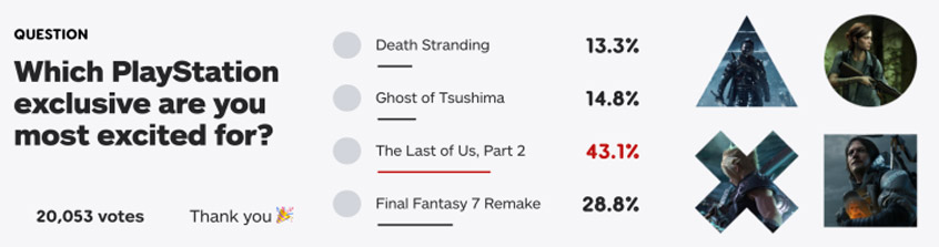 IGN Poll