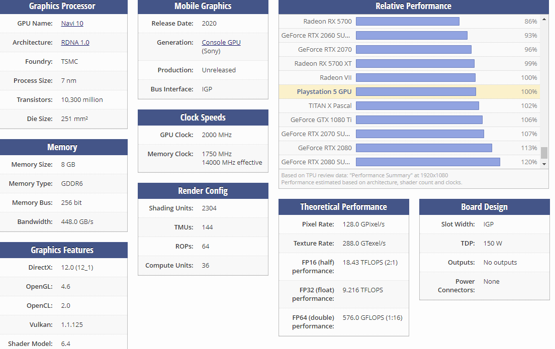 Xbox Series X Vs PS5 GPU Comparison Gaming Instincts