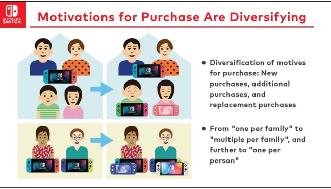 Purchase Motivations