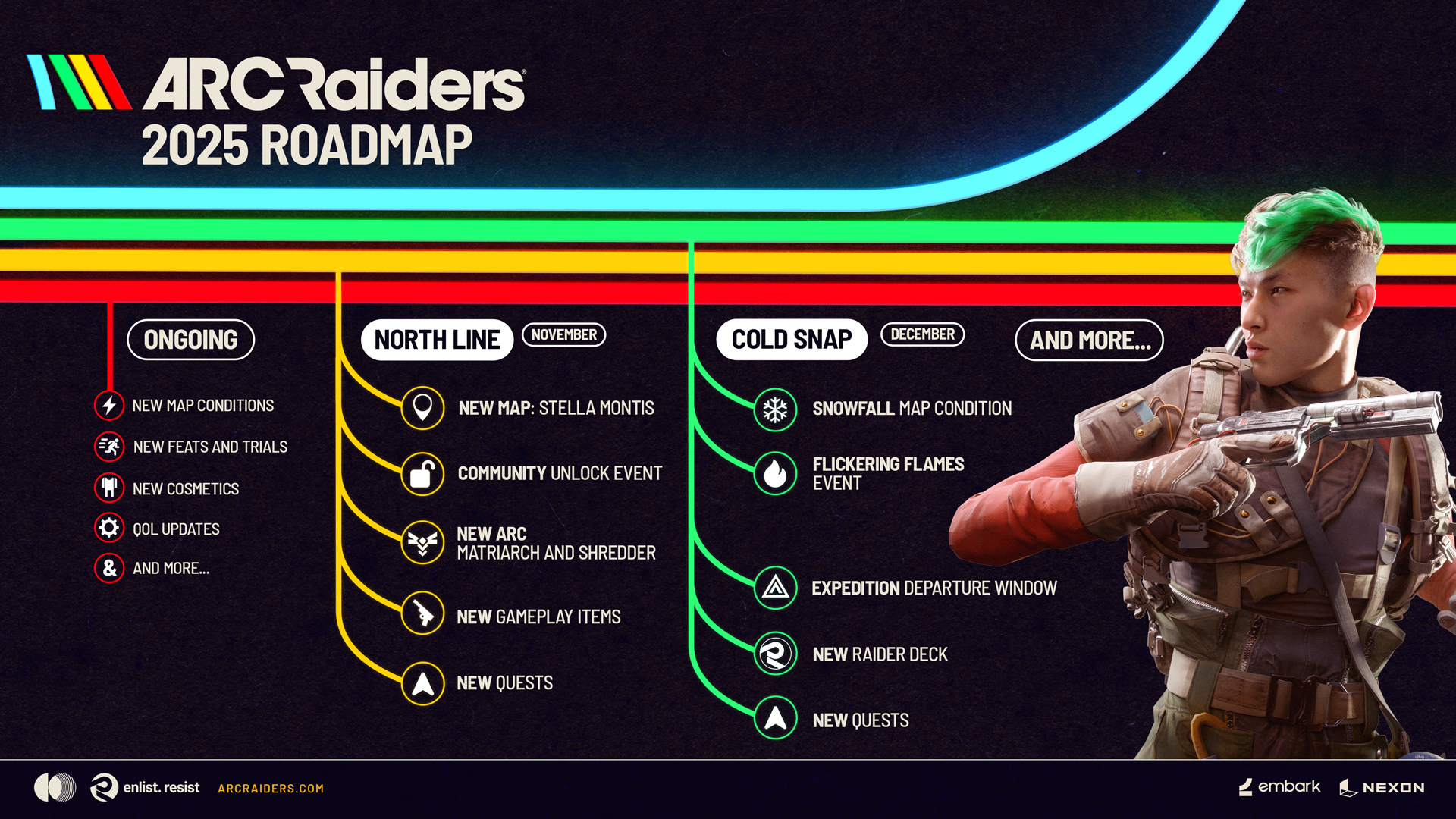 ARC Raiders Year Roadmap Revealed